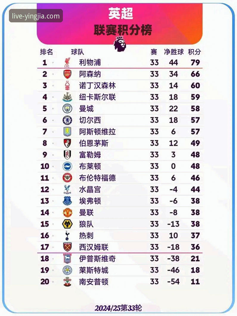 英超五月份历史积分榜深度解读：阿森纳领跑的秘密与曼城追赶之路