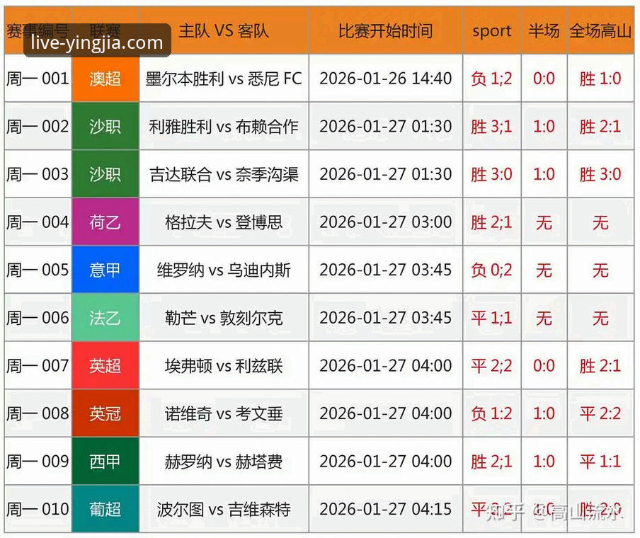 盈嘉体育数据统计 vs 传统观赛方式：哪个更懂你的比赛需求？